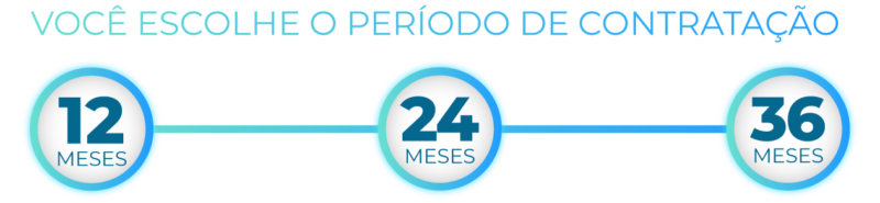 periodo-de-contratação periodo-de-contratação